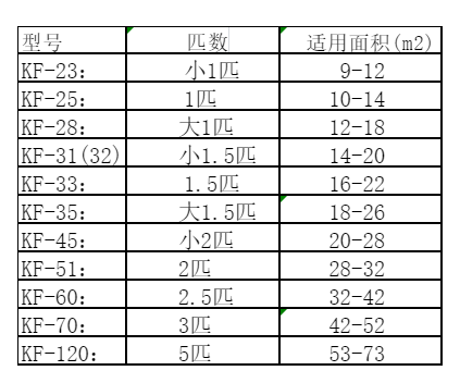 玉门空调维修