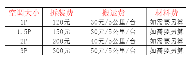 玉门空调移机及费用电话在哪里找